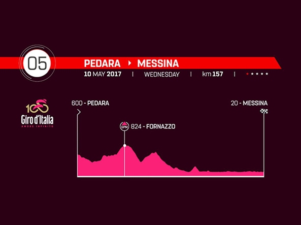 Giroditalia-CARD5 - Giro d’Italia 2017, accommodaties op Sardinië en Sicilië